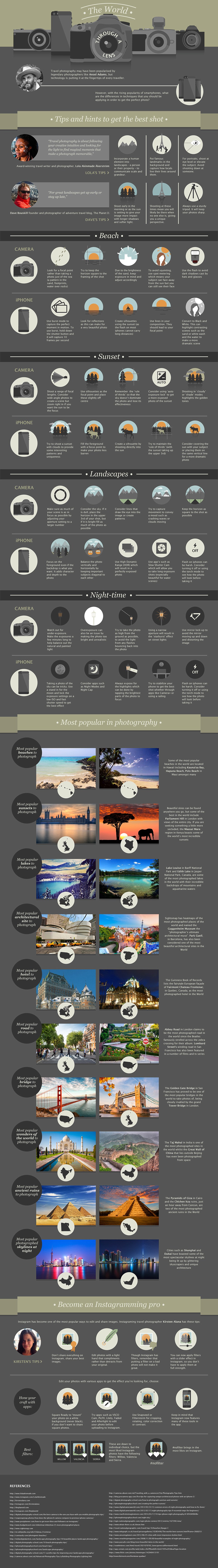 PR-Coup von Fairmont Hotels: Sensationelle Infographik für gelungene Urlaubsfotos